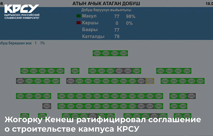 Жогорку Кенеш ратифицировал соглашение о строительстве кампуса КРСУ